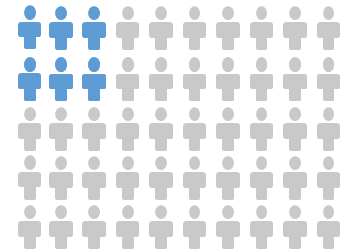 醫院超過10%的患者遭受新感染