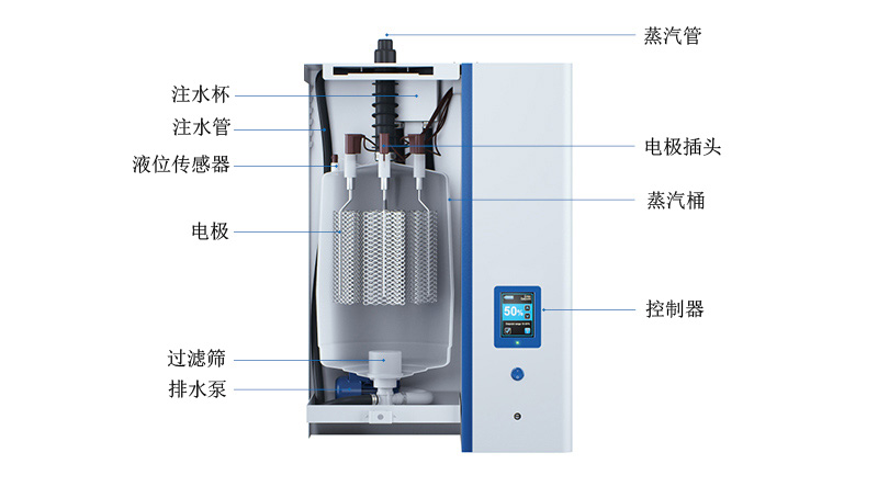 電極加濕器結構