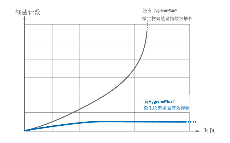 微生物繁殖與控制措施