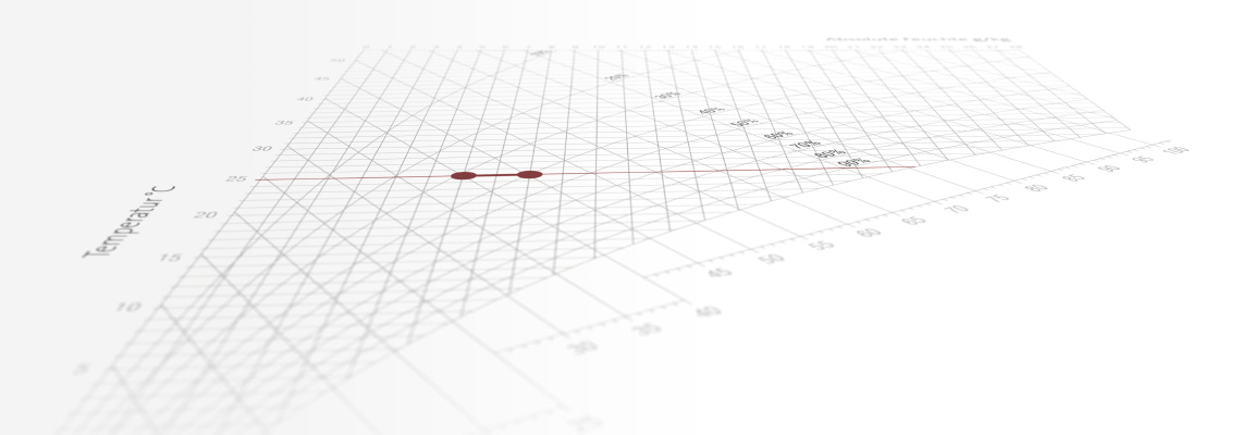 等溫加濕 等溫加濕